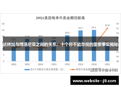达林加与博洛尼亚之间的关系：十个你不能忽视的重要事实揭秘