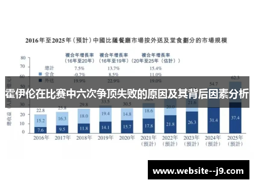 霍伊伦在比赛中六次争顶失败的原因及其背后因素分析