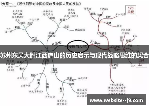 苏州东吴大胜江西庐山的历史启示与现代战略思维的契合