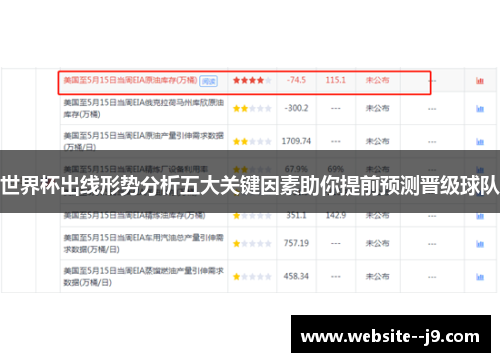 世界杯出线形势分析五大关键因素助你提前预测晋级球队