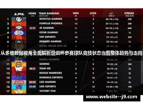 从多维数据视角全面解析世俱杯参赛球队竞技状态当前整体趋势与走向 从多维数据视角全面解析世俱杯参赛球队竞技状态当前整体趋势与走向