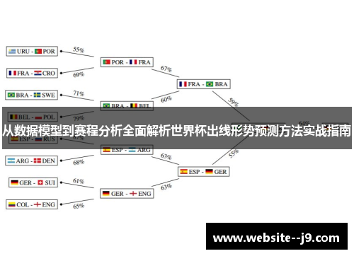 从数据模型到赛程分析全面解析世界杯出线形势预测方法实战指南