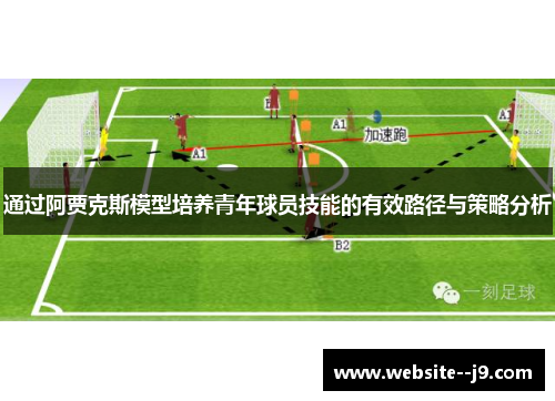 通过阿贾克斯模型培养青年球员技能的有效路径与策略分析 通过阿贾克斯模型培养青年球员技能的有效路径与策略分析