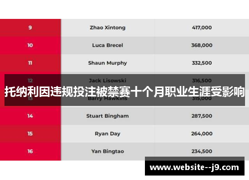 托纳利因违规投注被禁赛十个月职业生涯受影响 托纳利因违规投注被禁赛十个月职业生涯受影响